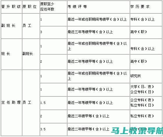 站长职级与其管理能力的相互影响分析