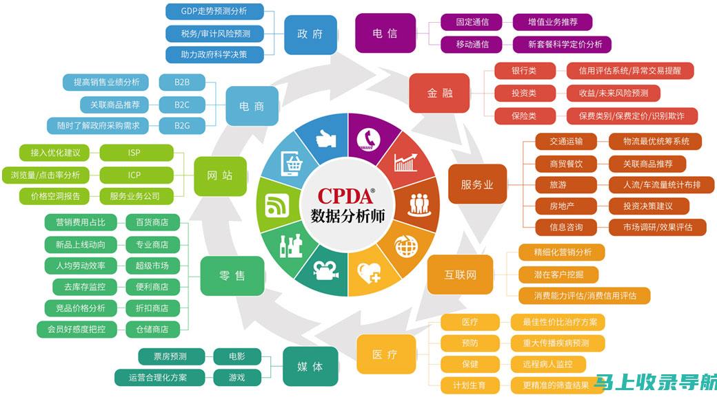 数据分析师与站长必看：站长统计的核心知识与应用技巧